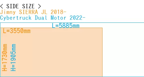 #Jimny SIERRA JL 2018- + Cybertruck Dual Motor 2022-
